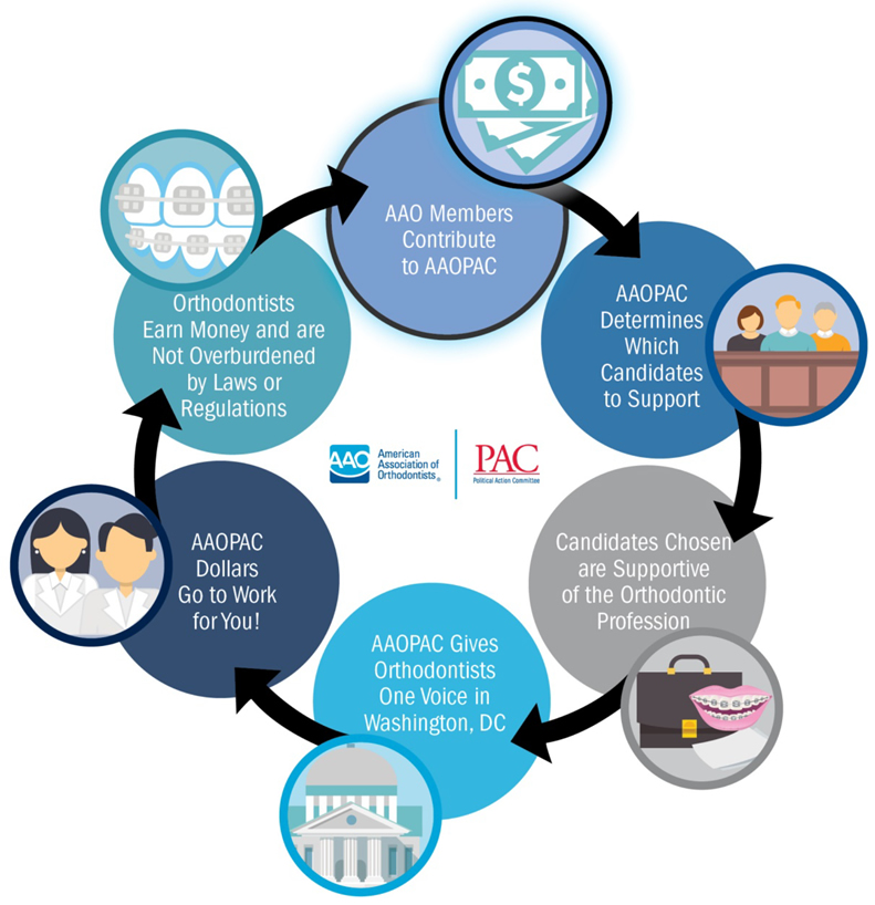 aao_pac_infographic2