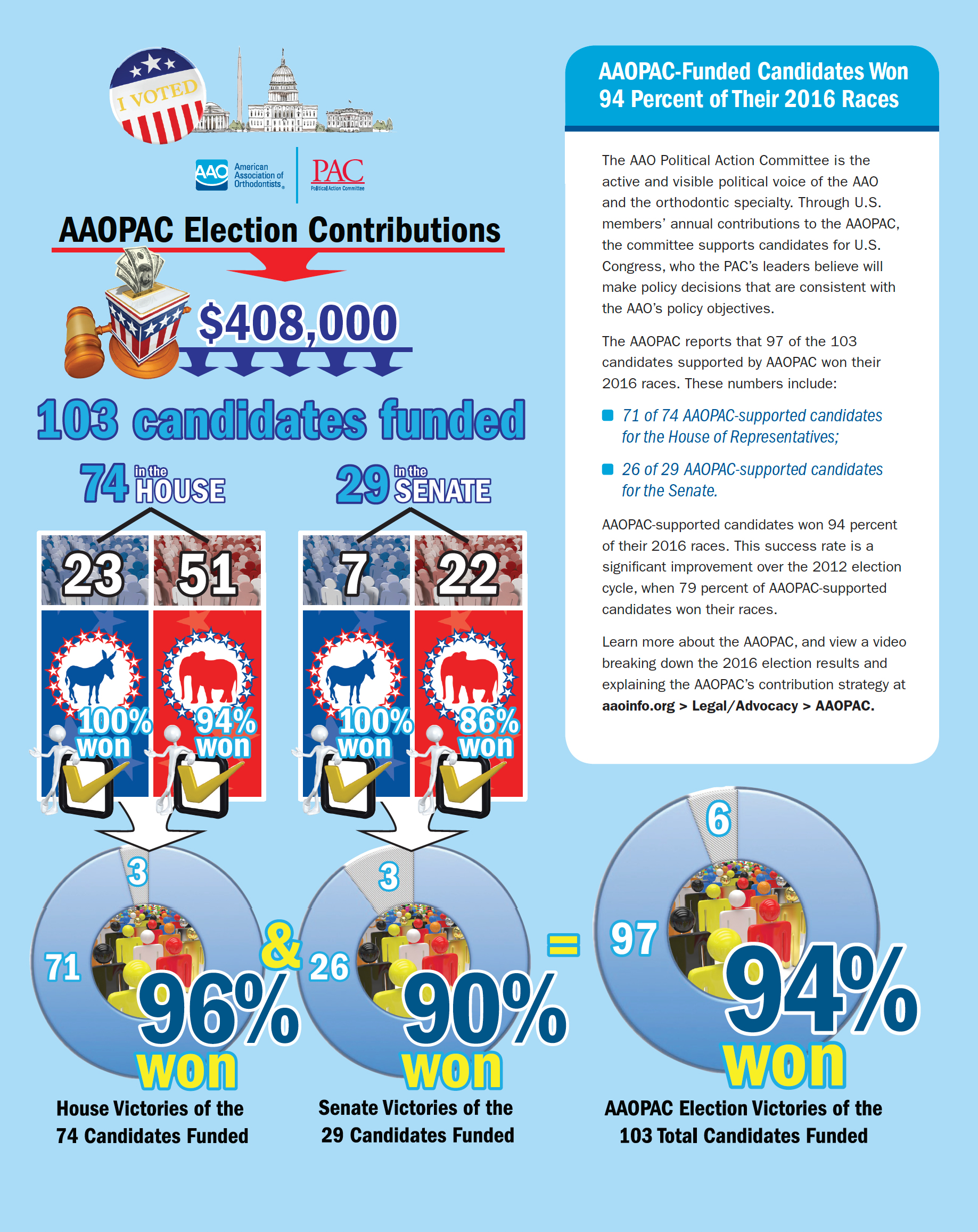 aao_pac_infographic3